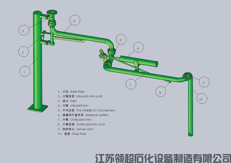 裝車鶴管設(shè)備購(gòu)買(mǎi)注意事項(xiàng)？提前預(yù)定是關(guān)鍵(1)